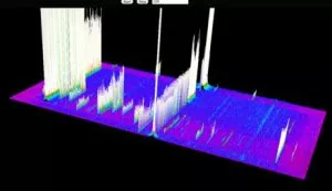 Chrome 3D Frequency Spectrum for RTL-SDR